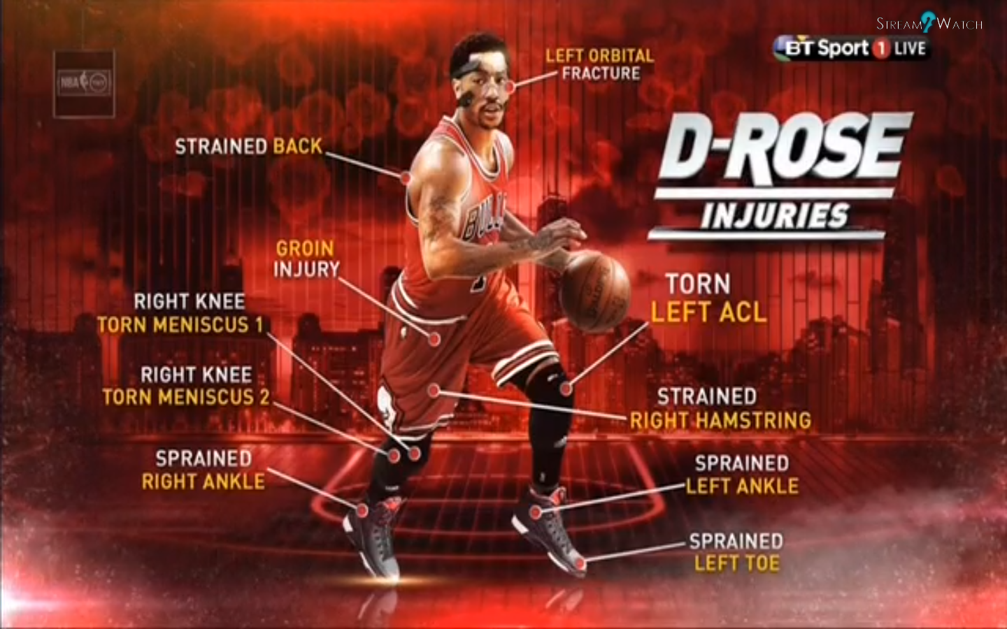 Derrick Rose Leaves Game With Another Injury1440 x 900
