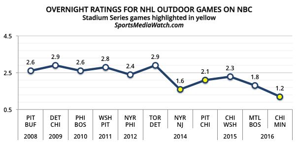 nhloutdoorgames