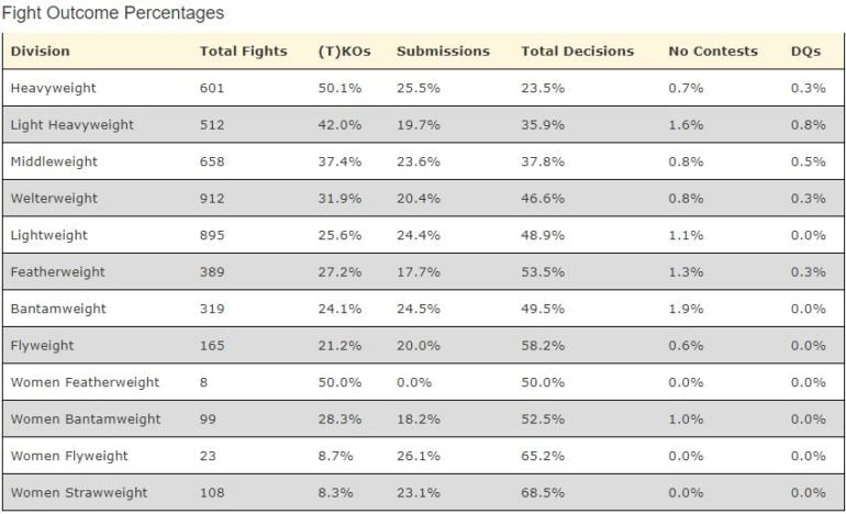 Knockouts by Division