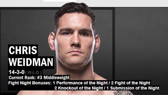 Weidman & Gastelum Battle Over Middleweight Title Chance