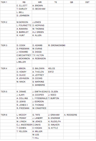 Tier Based drafting Sheet 