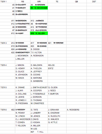 Tier based drafting sheet rd. 2