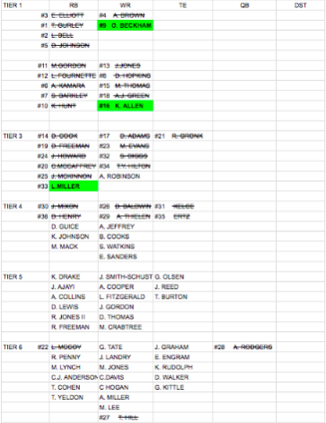 Tier based drafting sheet rd. 3