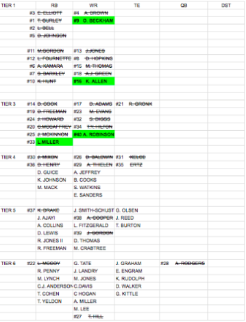 Tier based drafting sheet rd. 4