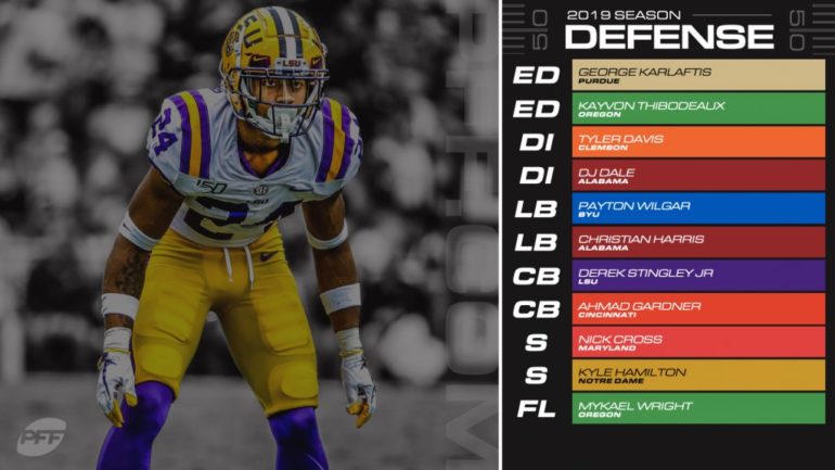 PFF All-Freshman Team 2019