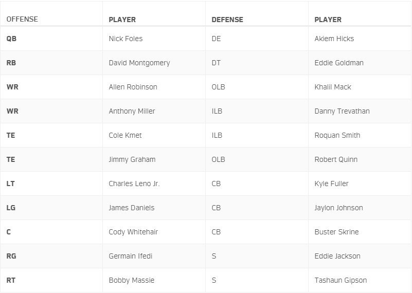 ChicagoBearsstartinglineup