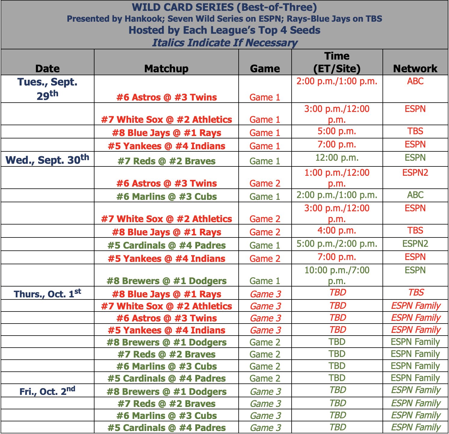 Game Times And TV Schedule Released For Cubs And White Sox Wild Card ...