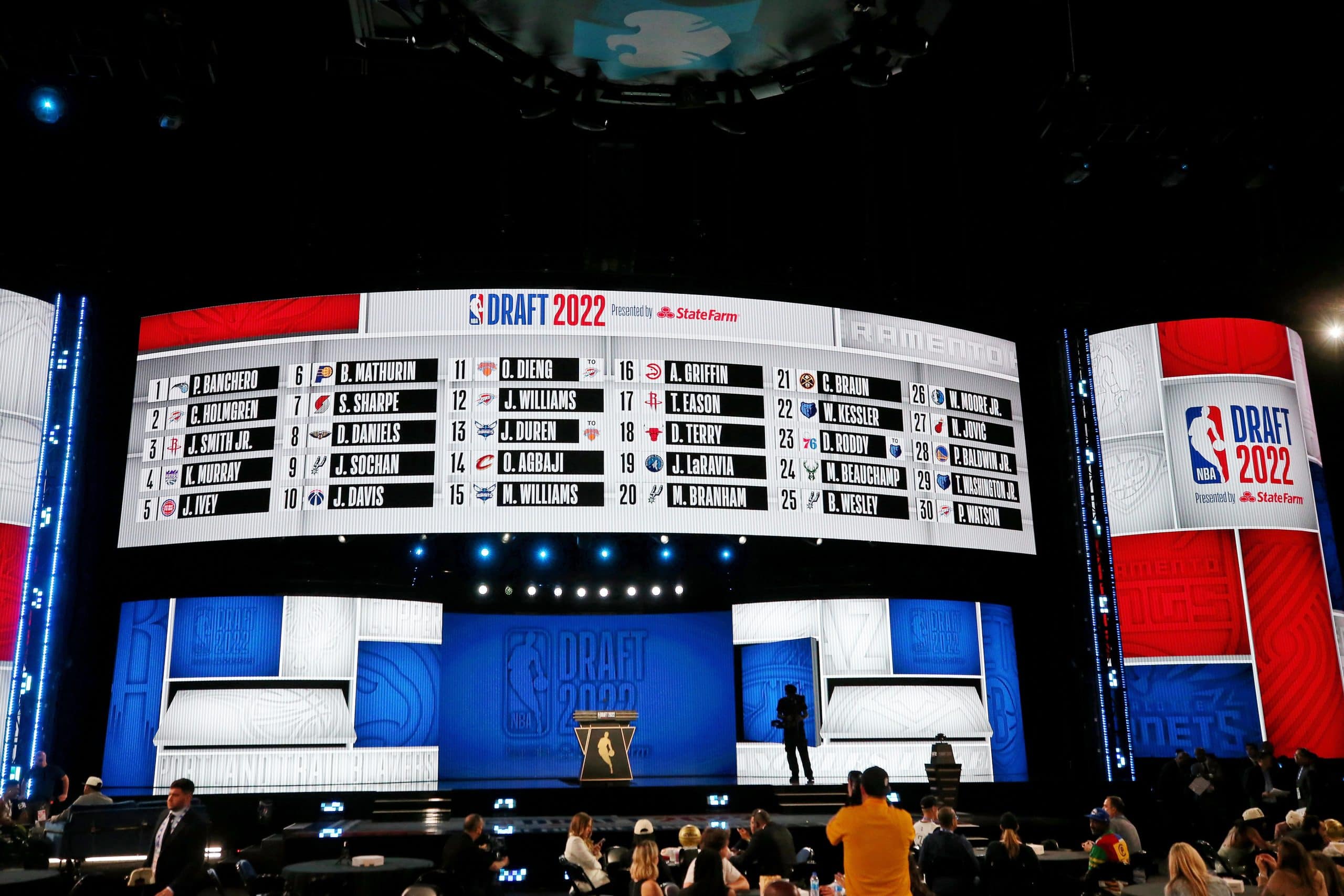 NBA Draft Lottery 2023: Updated odds, full picks order & tiebreakers