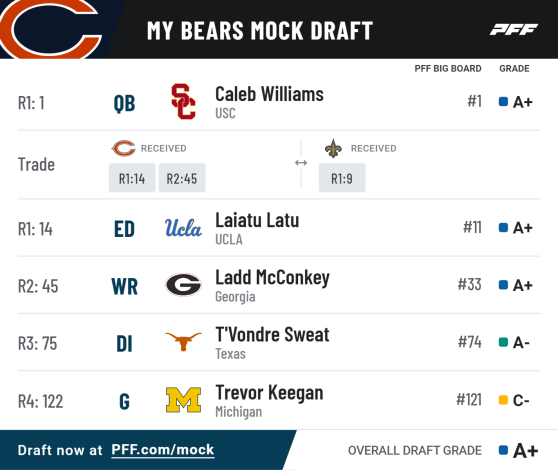 pff_mock_results-1