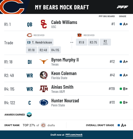 pff_mock_results