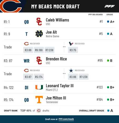 pff_mock_results-3