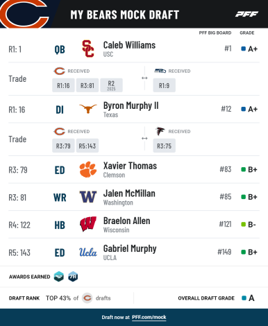 pff_mock_results-7